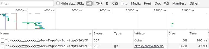 The Network tab of Chrome Developer Tools showing the Facebook Pixel events