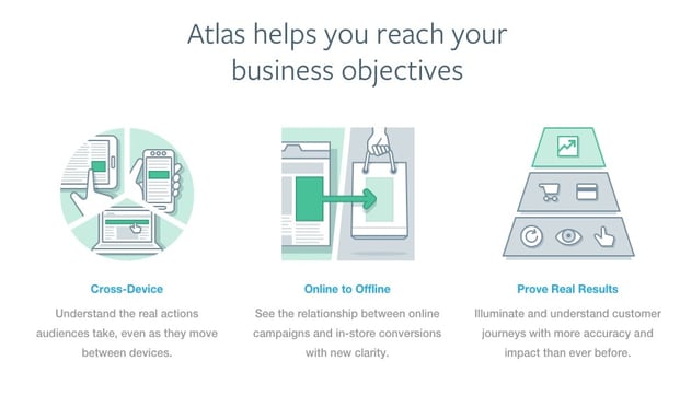 Facebook-Atlas