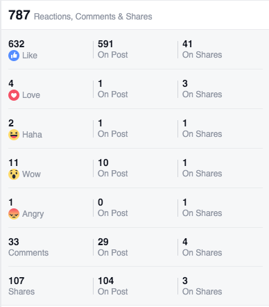 facebook-reactions-post-results2.png facebook-reactions-post-results2.png