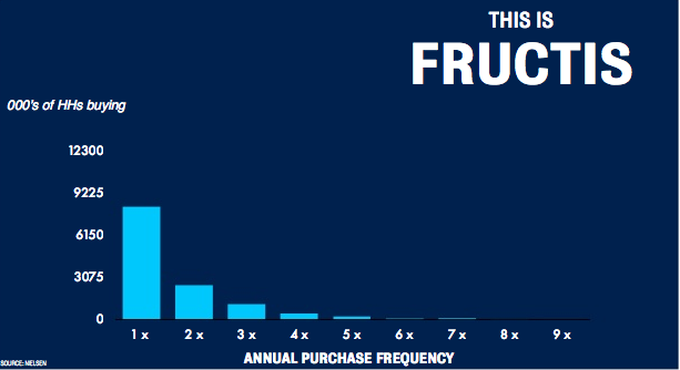 Via Weiden+Kennedy https://www.slideshare.net/mweigel/how-to-not-fail-16647530