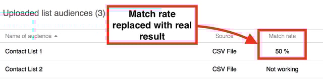 LinkedIn matched audience match rate column LinkedIn matched audience match rate column
